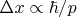 $\Delta x \propto \hbar/p$
