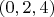 $(0, 2, 4)$