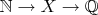 $\mathbb N \rightarrow X \rightarrow \mathbb Q$ $\mathbb N \rightarrow X \rightarrow \mathbb Q$