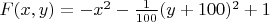 $F(x,y)=-x^2-\frac{1}{100} (y+100)^2+1$