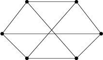 $$		\begin{tikzpicture}
			\draw (-2,0) -- (-1,-1) -- (1,-1) -- (2,0) -- (1,1.3) -- (-1,1.3) -- cycle;
			\draw (-2,0) -- (2,0);
			\draw (-1,-1) -- (1,1.3);
			\draw (1,-1)--(-1,1.3);
			\fill (-2,0) circle (2pt);
			\fill (-1,-1) circle (2pt);
			\fill (1,-1) circle (2pt);
			\fill (2,0) circle (2pt);
			\fill (1,1.3) circle (2pt);
			\fill (-1,1.3) circle (2pt);
%			\fill (0,0.15) circle (2pt);
%			\fill (0.5,0.725) circle (2pt);
		\end{tikzpicture}$$