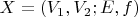 $X = (V_1,V_2;E,f)$