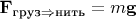 $\mathbf F_{\text{груз}\Rightarrow\text {нить}}=m\mathbf g$