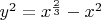 $y^2=x^\frac{2}{3}-x^2$