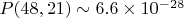 $P(48,21) \sim 6.6 \times 10^{-28}$ $P(48,21) \sim 6.6 \times 10^{-28}$
