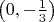 $\left(0,-\frac{1}{3}\right)$