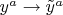 ${y}^{a} \to \tilde{y}^{a}$ ${y}^{a} \to \tilde{y}^{a}$