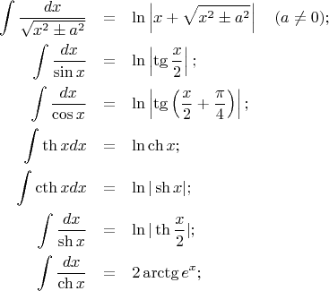 \begin{eqnarray*} 
\int \frac{dx}{\sqrt{x^2\pm a^2}}&=&\ln\left|x+\sqrt{x^2\pm a^2}\right|\quad (a\neq 0);\\
\int \frac{dx}{\sin x}&=&\ln\left|\tg\frac{x}{2}\right|;\\
\int \frac{dx}{\cos x}&=&\ln\left|\tg\left(\frac{x}{2}+\frac{\pi}{4}\right)\right|;\\
\int \th x dx&=&\ln\ch x;\\
\int \cth x dx&=&\ln|\sh x|;\\
\int \frac{dx}{\sh x}&=&\ln|\mathop{\rm th}\frac{x}{2}|;\\
\int \frac{dx}{\ch x}&=&2\arctg e^x;\\
\end{eqnarray*}