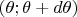 $(\theta; \theta + d\theta)$